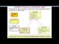 Java Threads Overview of the Case Study App
