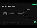 Lesson What is Backend Development A Guide for Business Leaders NextGen Coding Company
