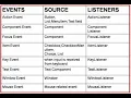 Java Event Handling Explained Complete Guide