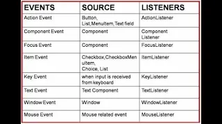 Java Event Handling Explained Complete Guide