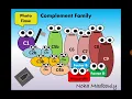 Lagu Immunity 7. Complement System النظام المتمم