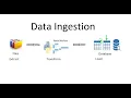 Data Ingestion Using Python ETL Project for Beginners Oracle Database Connection