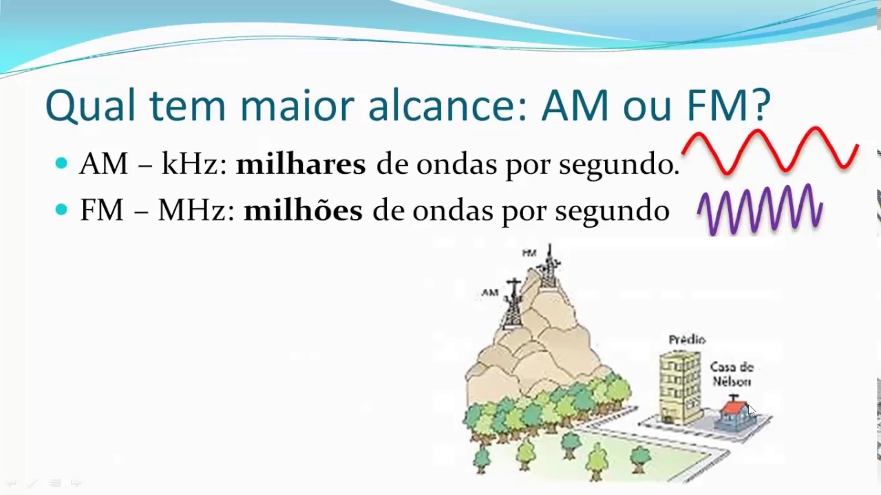 Fenômenos Ondulatórios - Slides