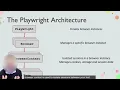 7 Playwright Architecture Browsers Browser Contexts Pages Playwright Architecture Fundamentals