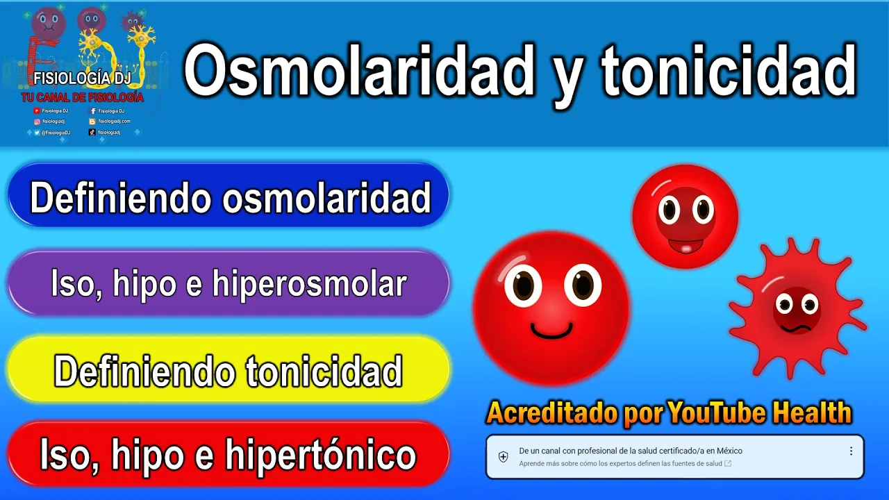 Osmolaridad y tonicidad | Solución isotónica | Solución hipertónica | Solución hipotónica
