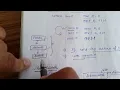 program counter and stack pointer