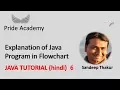 Java Tutorial Hindi 6 Java First Program Pride Academy