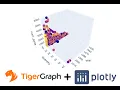 Using Plotly to Visualize your TigerGraph Data