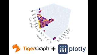 Using Plotly to Visualize your TigerGraph Data