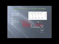 Assembly language program using MASM-part-2