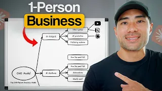 How I'd Start a 1-Person Business With $0 in Ads