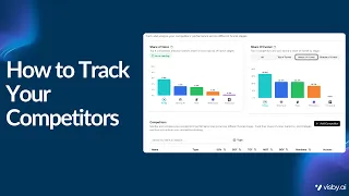 How to Track Your Competitors