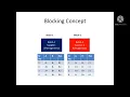 Randomisation Replication Blocking in DOE