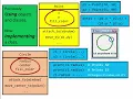 CSSE120 - 07 Implementing Classes