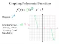 Graphing Polynomials in Standard Form