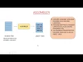 LANGUAGE PROCESSOR VI