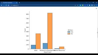 Data Visualisation Using Streamlit