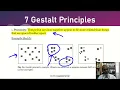 Gestalt Principles by DR R Ayyamperumal Assoc Prof - MBA