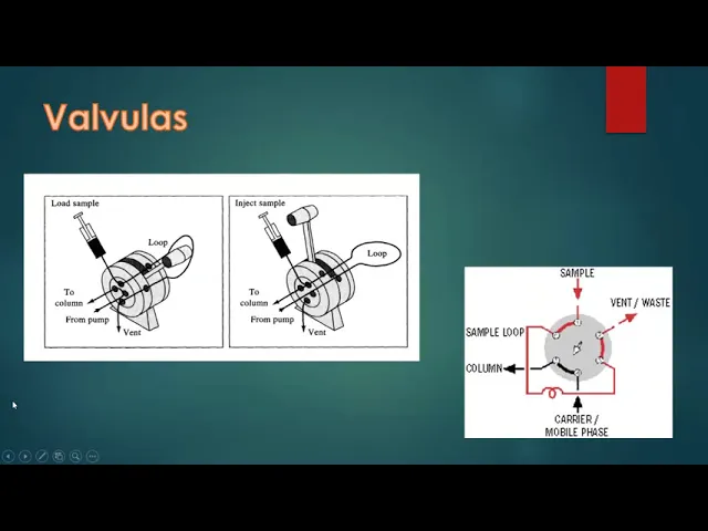 Cromatografia de liquidos (HPLC)