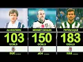 Besiktas All-Time Top Scorers 2025 Complete List