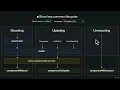 03 React Basics - 040 Class Component Lifecycle Methods Breakdown