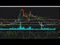 MNKD - MannKind Corp