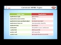 HTTP Request and Responce Headers Learning J2EE in English Java EE Tutorial