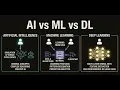 AI vs Machine Learning vs Deep Learning What s the Difference