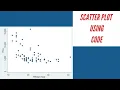 How to make scatter plot in Stata using code Stata Tutorial