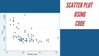 How to make scatter plot in Stata using code Stata Tutorial