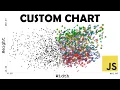 Build a Chart using JavaScript No Libraries