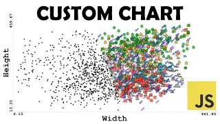 Build a Chart using JavaScript No Libraries
