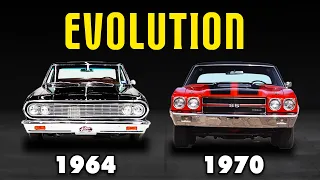 The Rise and Fall of the Chevelle SS 1964 1973