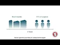 Download Lagu Risk of Surgical MV Repair for Primary MR | Annals Animated (March 2023)