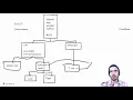Component pattern - game programming series