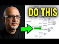 Scope to Schedule - Stop scheduling like an Amateur