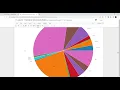TSF GRIP Task Exploratory Data Analysis Retail