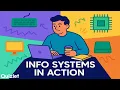 Input Processing Output Storage Explained How Information Systems Work