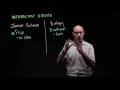 Interactive s clickview