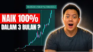 Kenapa Gua Beli Aset Ini Setelah Bitcoin di 2026?