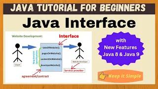 Java Interface Java tutorials for beginners