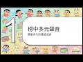 香港樂壇排名榜 3月第4週 / 冠軍歌 外向型憂鬱人格 – 鄧小巧 / 亞軍歌 真的不是故意的 - Kiri T