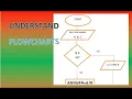 Form 3 Computer studies Elementary programming principles full topic