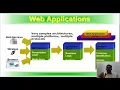 Lecture 58 Introduction to Web Application Security Windows and Linux Security by NPTEL IIT MADR