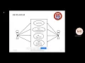 BATCH NO-36 CROP YIELD PREDICTION USING MACHINE LEARNING TECHNIQUE