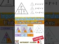 Download Lagu Important Electrical Formulas | Electrical Units and Conversion | SI units #InstrumentAcademy