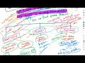 word2vect glove fast text tfidf count vector word embedding word encoding nlp
