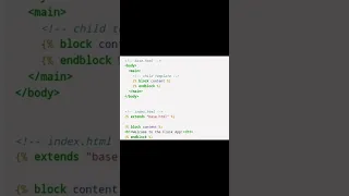 Template Inheritance in Jinja and Flask