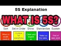 What is 5S Detail Explanation with ANIMATION