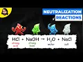 Neutralization Reactions